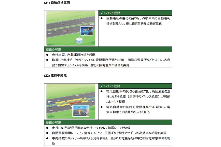 「自動運転社会の実現を加速させる次世代高速道路の目指す姿（構想）」より（画像：NEXCO東日本 ITS推進委員会）
