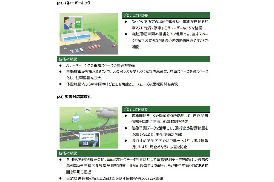「自動運転社会の実現を加速させる次世代高速道路の目指す姿（構想）」より（画像：NEXCO東日本 ITS推進委員会）