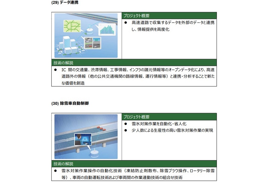 「自動運転社会の実現を加速させる次世代高速道路の目指す姿（構想）」より（画像：NEXCO東日本 ITS推進委員会）