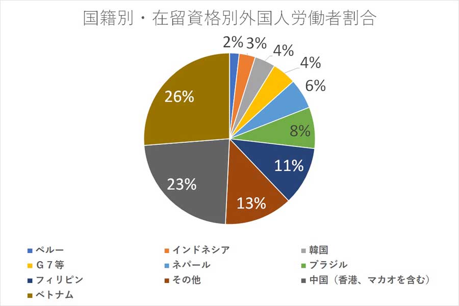 都道府県別「外国人労働者数」（画像：厚生労働省）