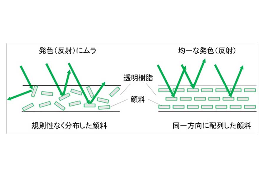 フィルムを均一に発色させる工夫（画像：トヨタPR事務局）