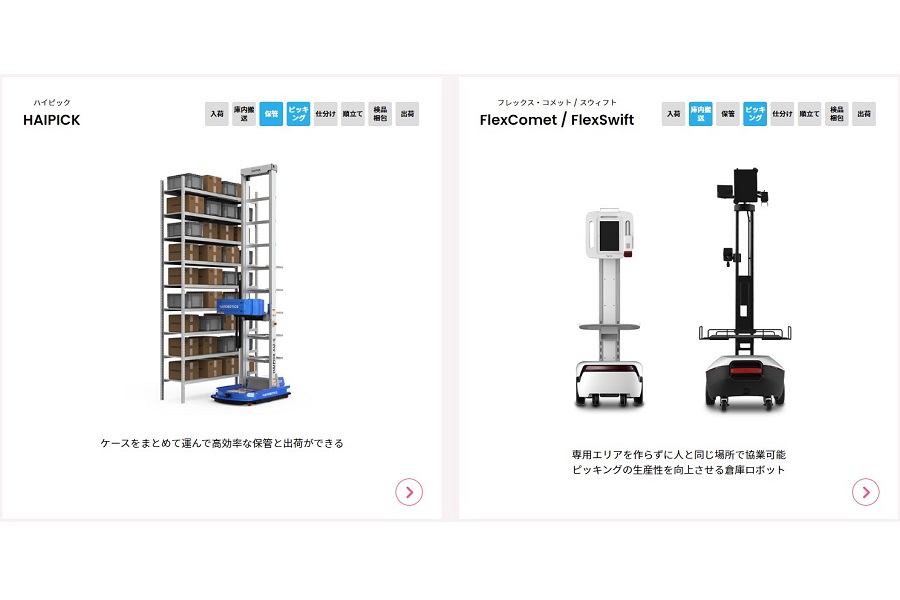倉庫ロボットサービス「Roboware」の製品ラインアップ（画像：Gaussy）
