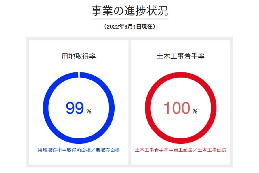 事業の進捗状況（画像：JR九州）