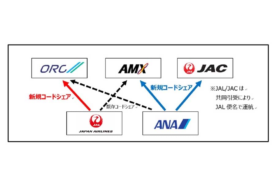 今回のコードシェア（共同運航）イメージ図（画像：JAL）