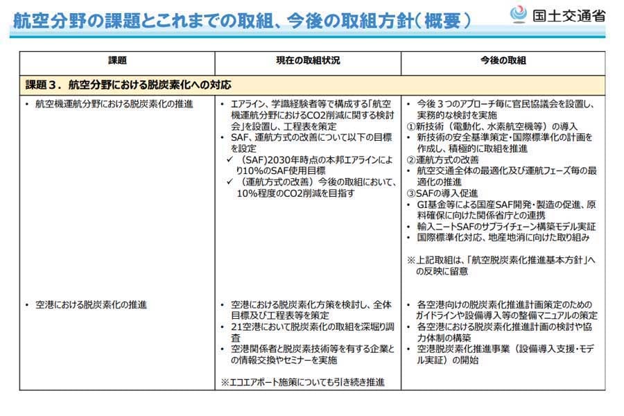 航空分野の課題とこれまでの取組、今後の取組方針（概要）（画像：国土交通省）