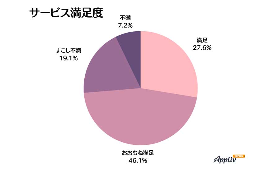 20から80代男女1092人の宅配弁当サービス利用実態（画像：ナイル）