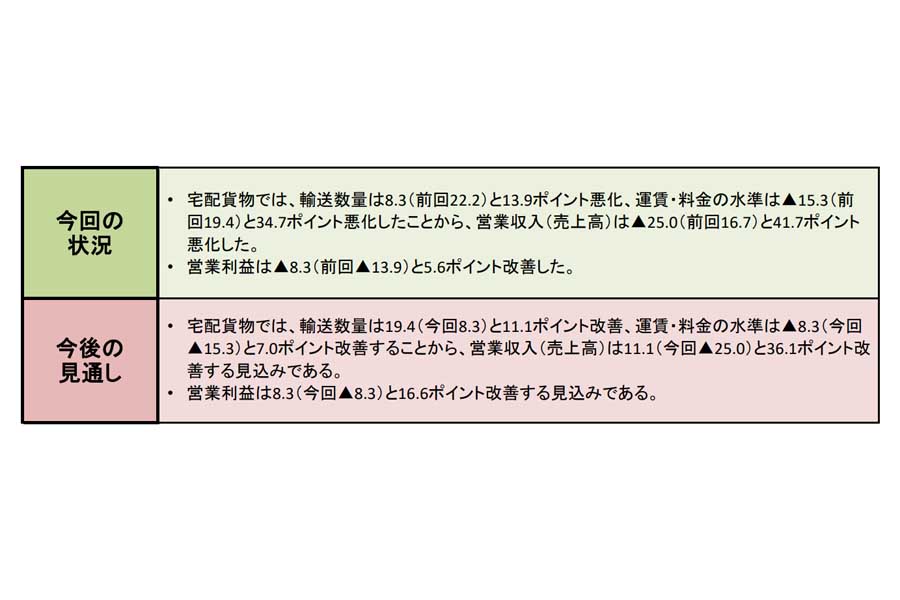 2022年4月～6月期。宅配貨物の景況感（速報）（画像：全日本トラック協会）