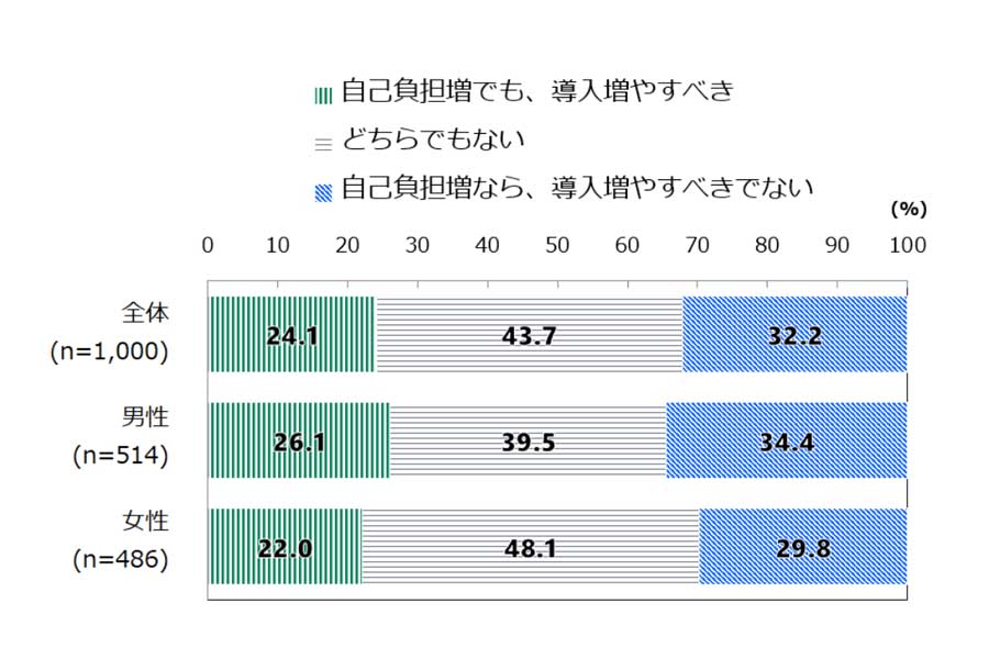 日本財団18歳意識調査結果 第48回テーマ「エネルギー」について（画像：日本財団）