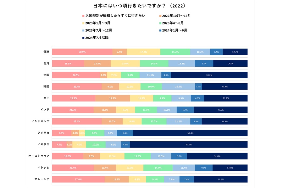 「世界12カ国の親日度調査」の結果（画像：アウンコンサルティング）