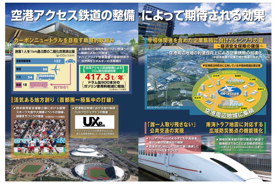 「空港アクセス鉄道」の経済効果（画像：熊本県）