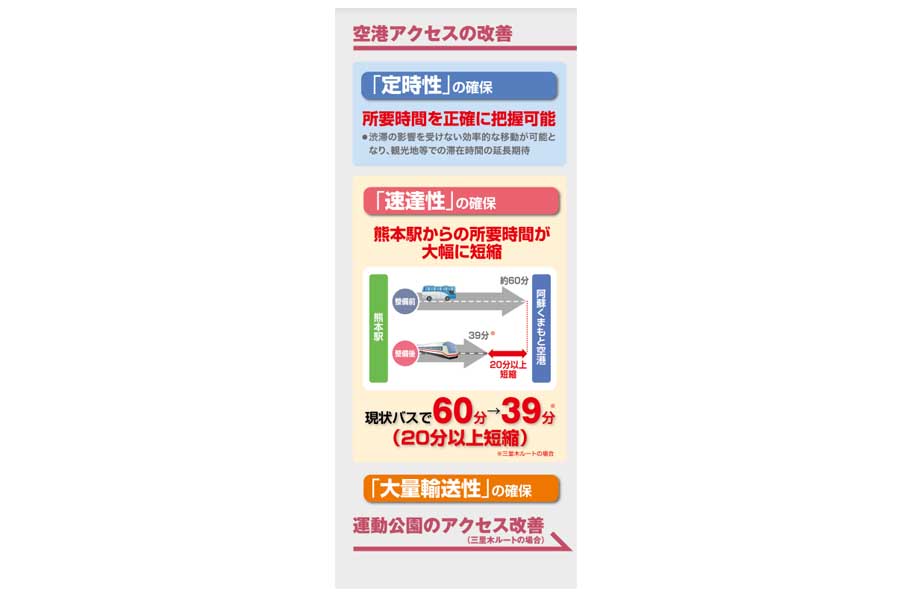 空港アクセスの改善（画像：熊本県）