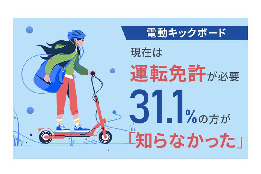 男女2198人を対象に行われた「電動キックボードに関するアンケート」（画像：NEXER）