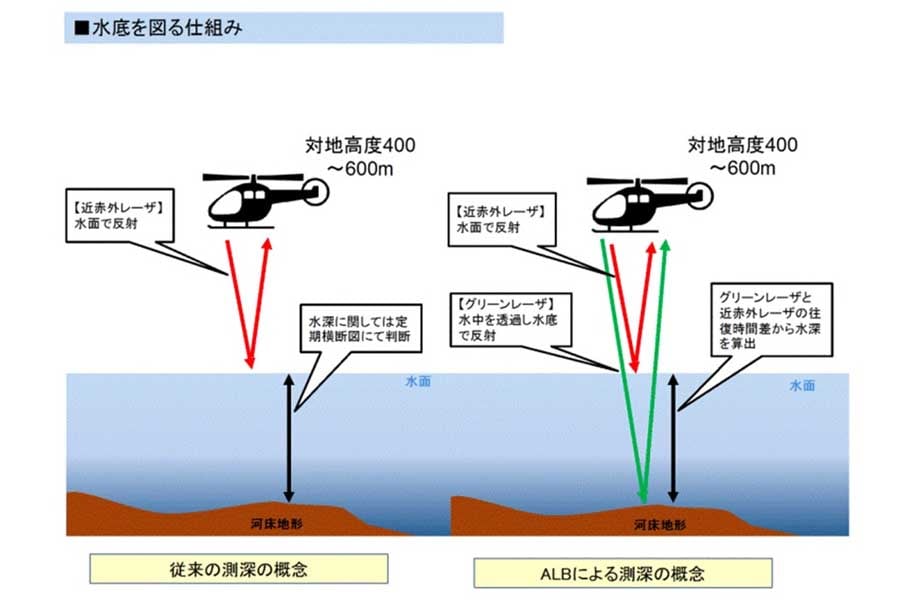 飛行機が海の自然を守る！ 特殊センサーを使った「潜らない水域調査」をご存じか