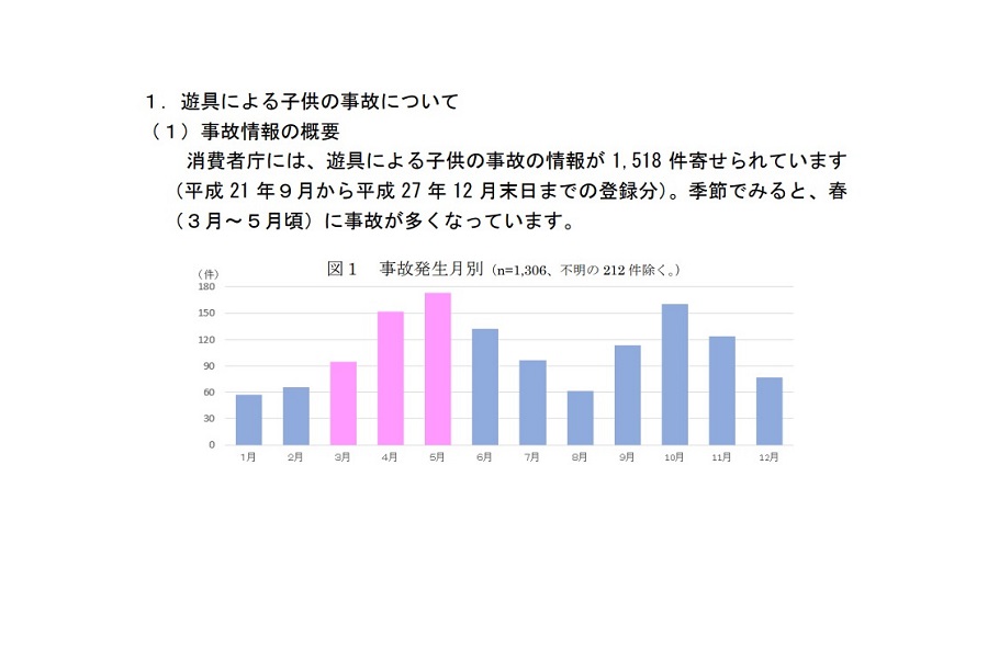 2016年2月プレスリリース「遊具による子供の事故に御注意！」（画像：消費者庁）