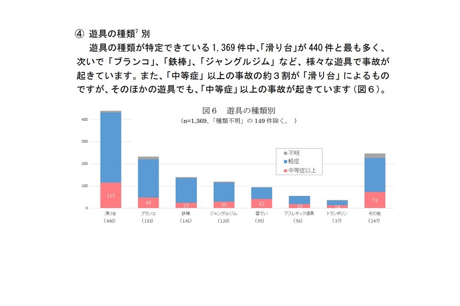 2016年2月プレスリリース「遊具による子供の事故に御注意！」（画像：消費者庁）