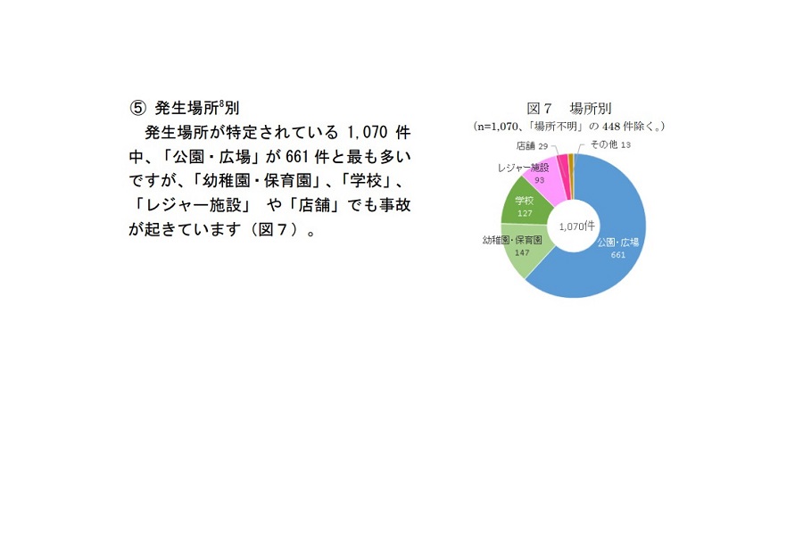 2016年2月プレスリリース「遊具による子供の事故に御注意！」（画像：消費者庁）