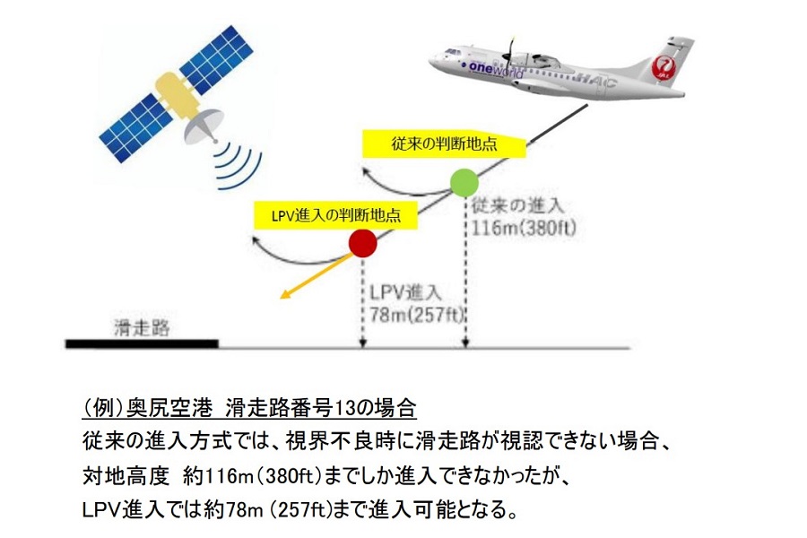 北海道エアシステムのプレスリリース（画像：北海道エアシステム）