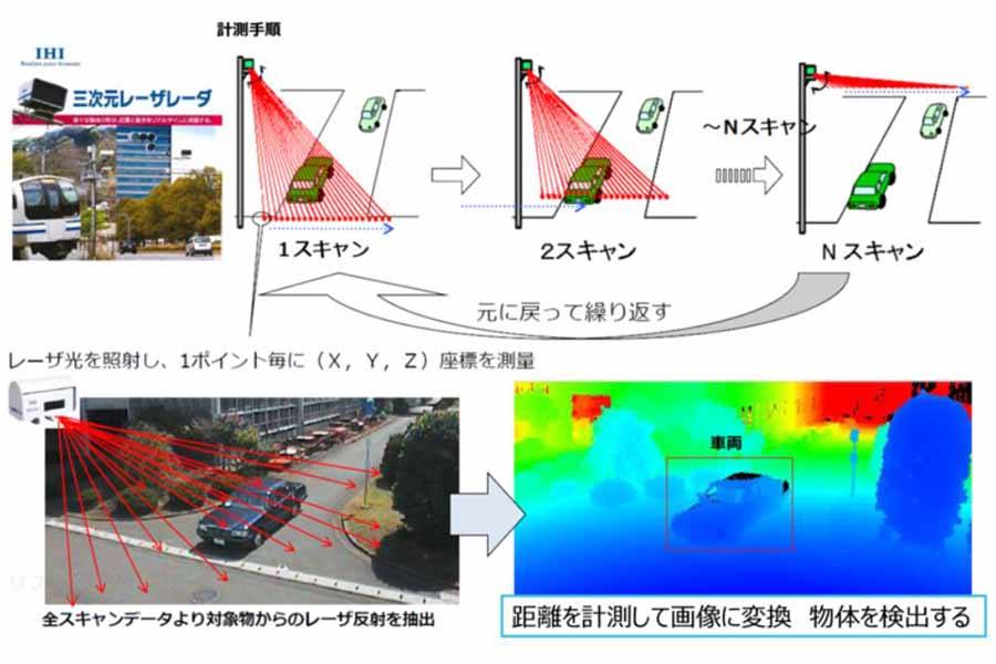 「逆走車・誤侵入歩行者防止システム」で車両や歩行者を検知し注意喚起する（画像：愛知アクセラレートフィールド）。