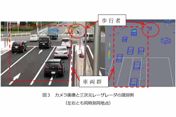 「逆走車・誤侵入歩行者防止システム」で車両や歩行者を検知し注意喚起する（画像：愛知アクセラレートフィールド）。