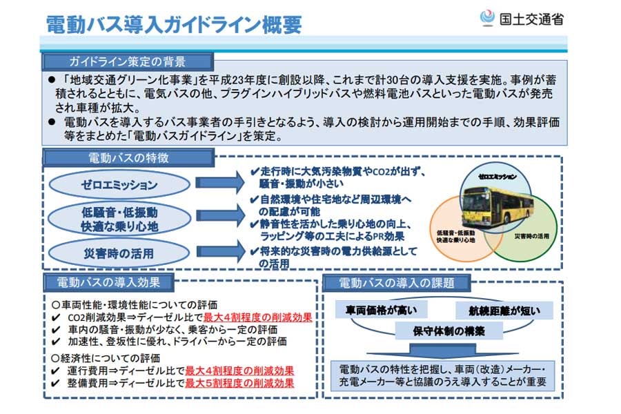 電気バスに関する資料（画像：国土交通省）