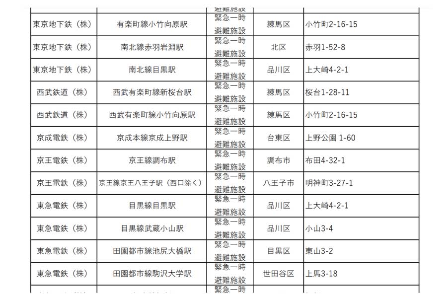 国民保護法に基づき緊急一時避難施設に指定された地下駅舎（画像：東京都）