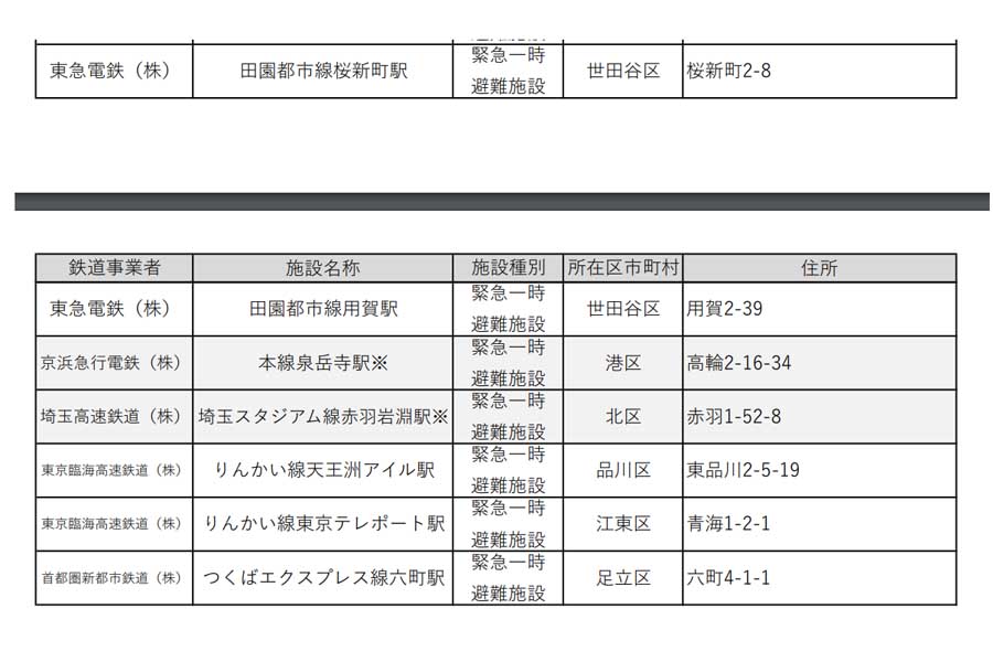 国民保護法に基づき緊急一時避難施設に指定された地下駅舎（画像：東京都）