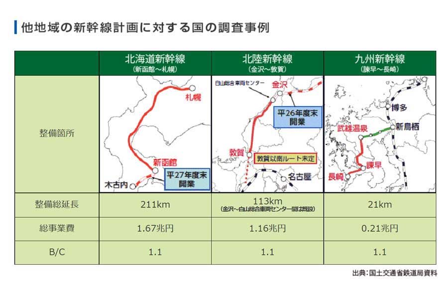 四国の新幹線計画。2014年基礎調査の概要（画像：国土交通省四国地方整備局）