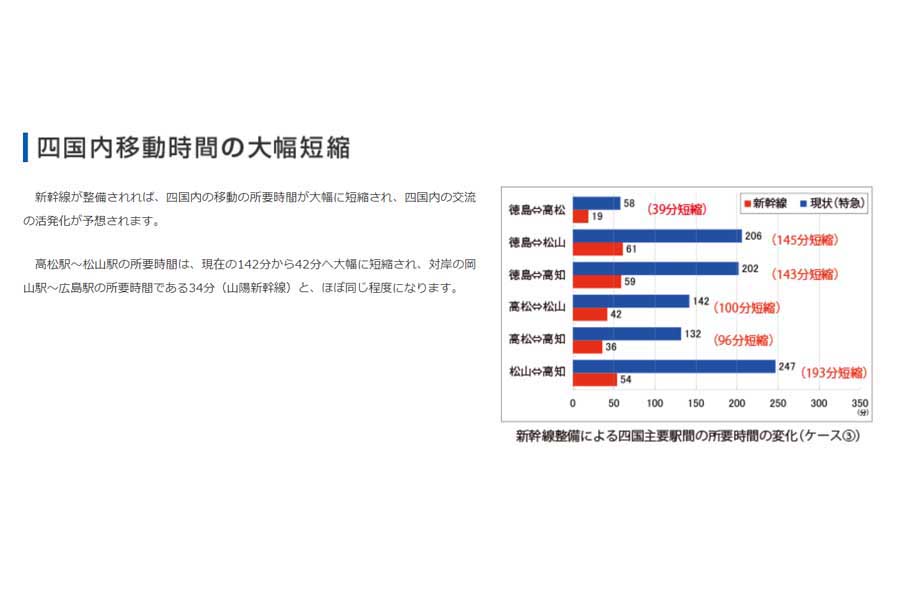 四国の新幹線計画。2014年基礎調査の概要（画像：国土交通省四国地方整備局）