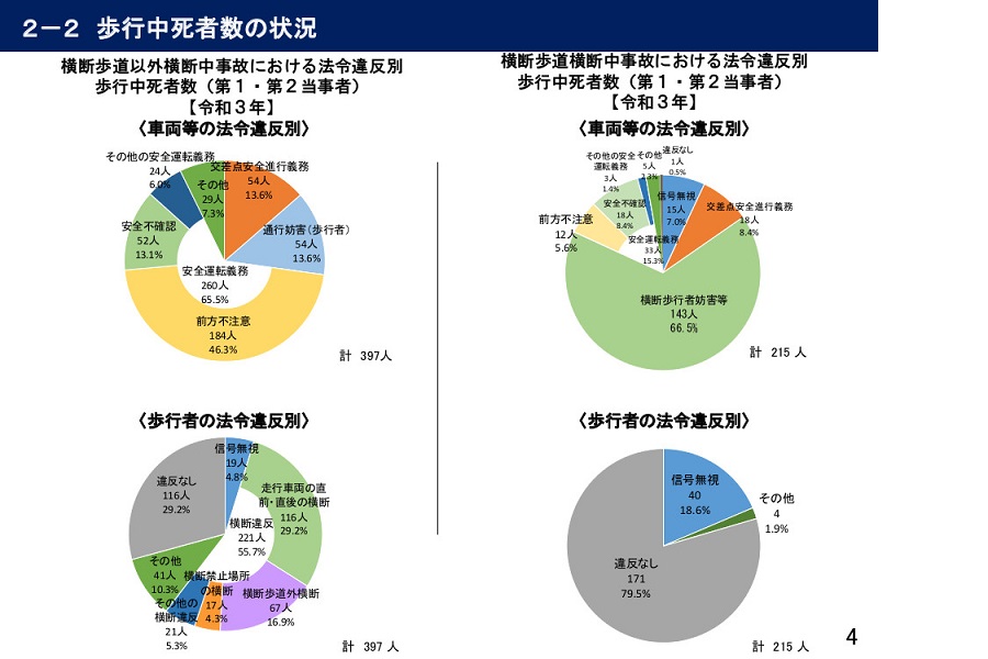「令和3年における交通事故の発生状況等について」（画像：警察庁交通局）