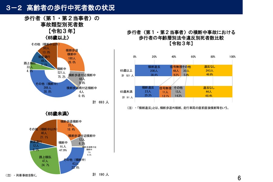 「令和3年における交通事故の発生状況等について」（画像：警察庁交通局）