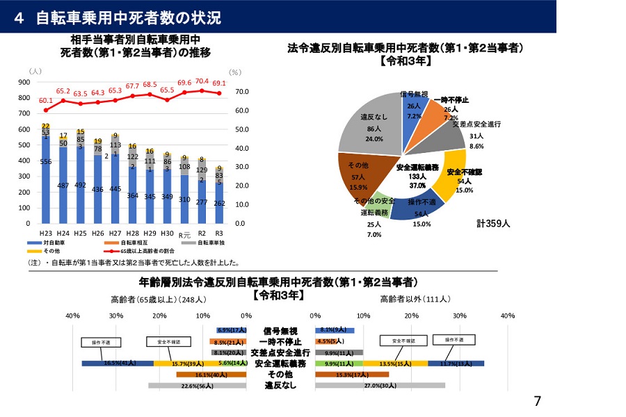 「令和3年における交通事故の発生状況等について」（画像：警察庁交通局）