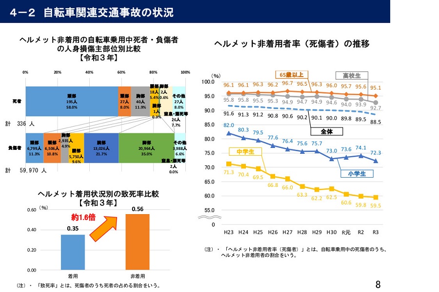 「令和3年における交通事故の発生状況等について」（画像：警察庁交通局）