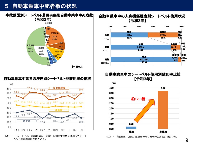 「令和3年における交通事故の発生状況等について」（画像：警察庁交通局）