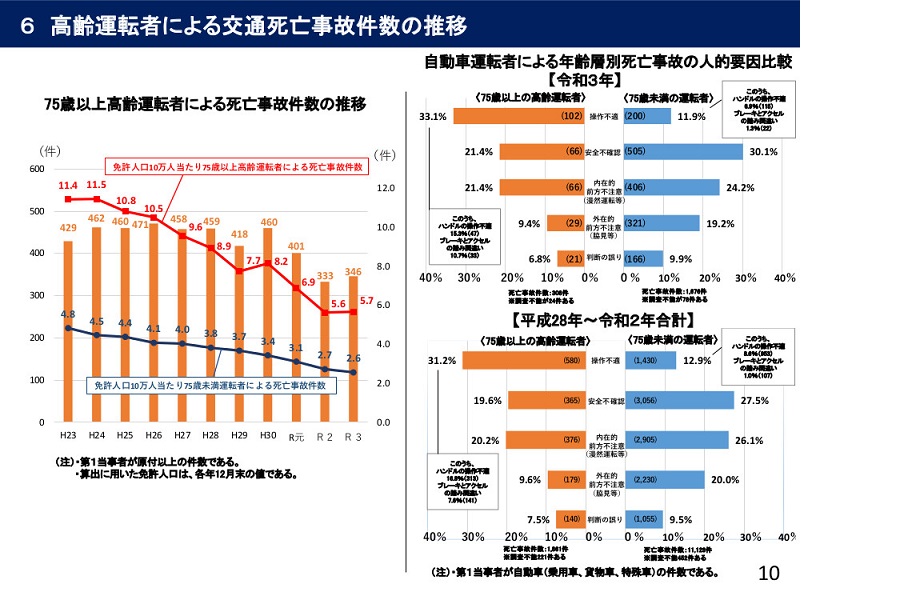 「令和3年における交通事故の発生状況等について」（画像：警察庁交通局）