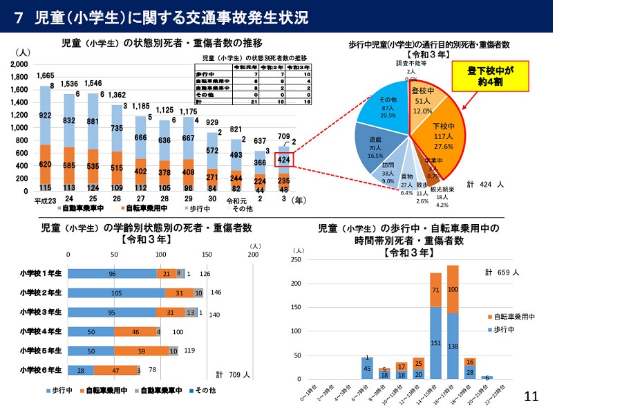 「令和3年における交通事故の発生状況等について」（画像：警察庁交通局）