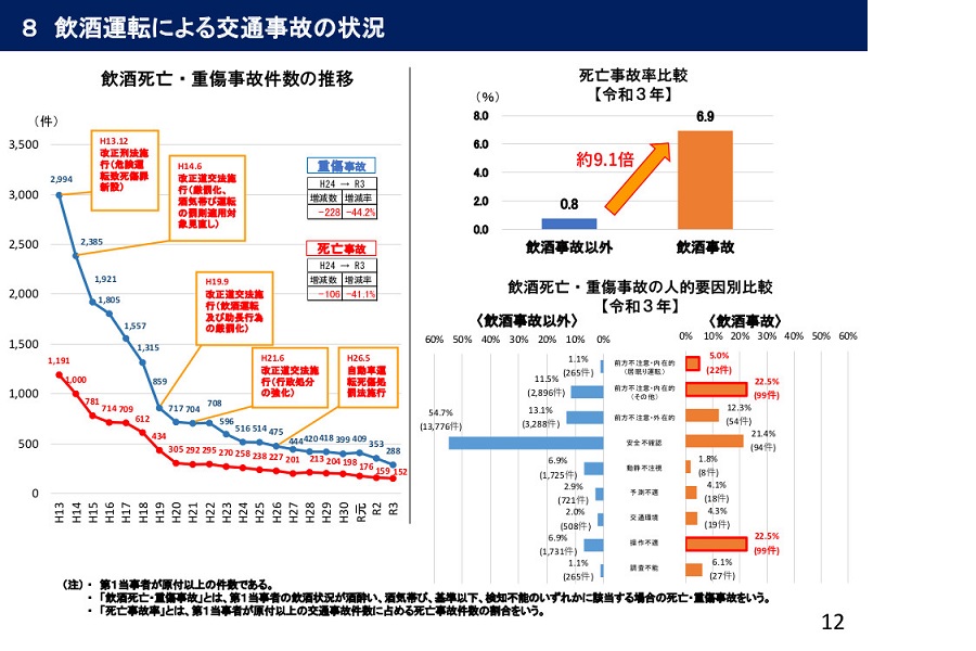 「令和3年における交通事故の発生状況等について」（画像：警察庁交通局）