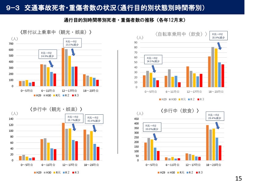 「令和3年における交通事故の発生状況等について」（画像：警察庁交通局）