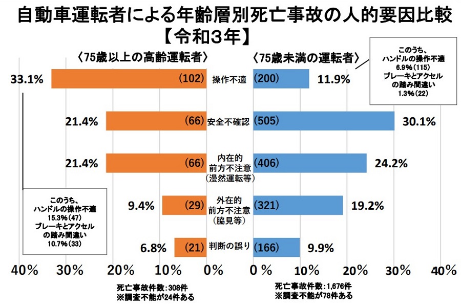 「令和3年における交通事故の発生状況等について」（画像：警察庁交通局）