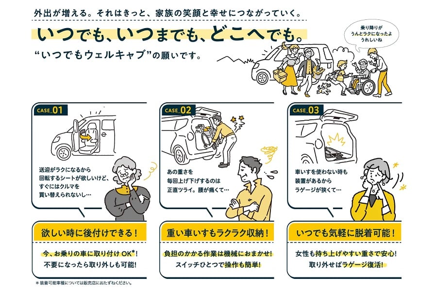トヨタ「ウェルキャブ」の公式サイトより（画像：トヨタ）