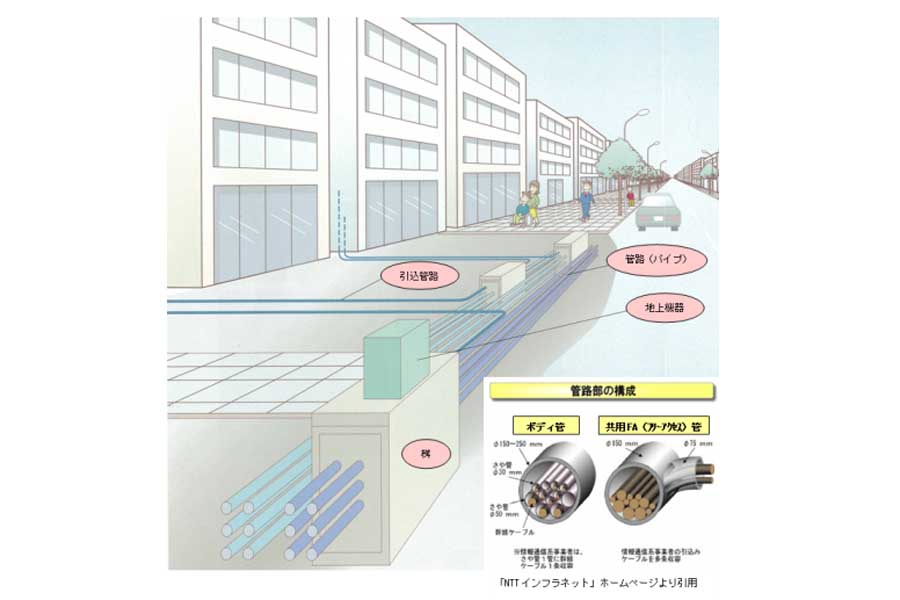 大阪市における無電柱化事業のイメージ(画像:大阪市)