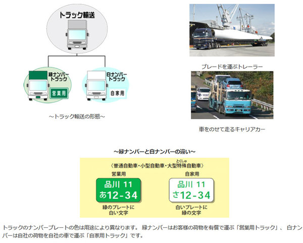 有償運送が緑ナンバー、企業が自社の荷物を運ぶなど自家用運送が白ナンバー（画像：全日本トラック協会）。