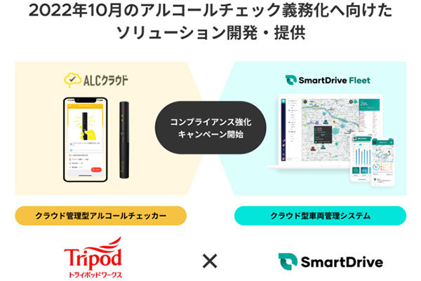 トライポッドとスマートドライブの協業イメージ（画像：スマートドライブ）。
