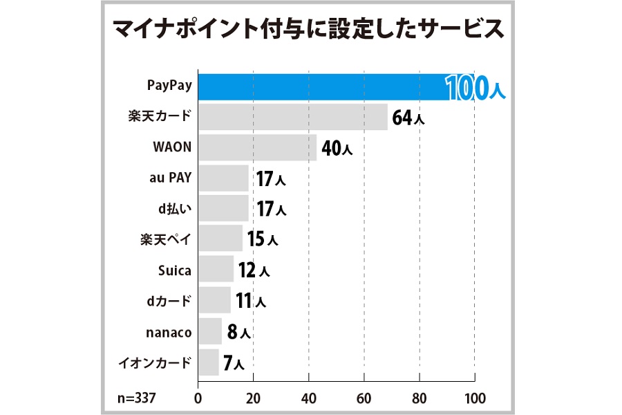 マイナンバーカードについてのアンケート調査の結果（画像：ヒューネル）