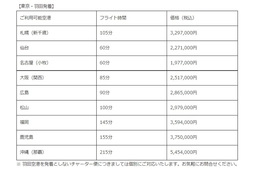 プライベートジェットのチャーター手配サービスの料金一覧（画像：AirX）