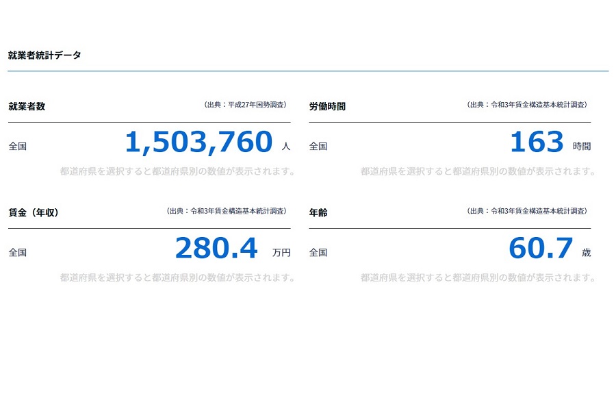 タクシー運転手の就業者統計データ（画像：職業情報提供サイト「jobtag」、厚生労働省）