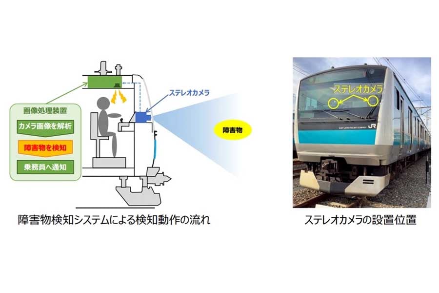車載カメラによる障害物検知システム（画像：JR東日本）