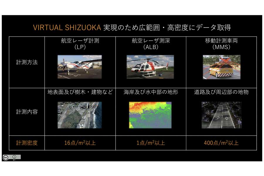 VIRTUAL SHIZUOKAデータ取得の方法（画像：東京都）