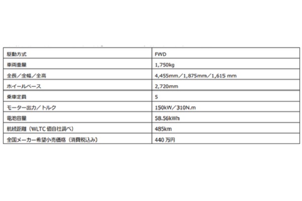 BYDオートジャパンが、日本発売モデル第1弾「ATTO 3」を2023年1月31日から発売すると発表。希望小売価格は440万円（画像：ビーワイディージャパン）