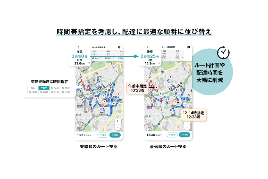 「配達時間帯指定」を考慮した効率の良い配達順を提案（画像：ナビタイムジャパン）