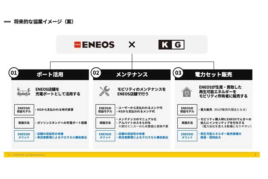 将来的な「協業イメージ」（画像：KGモーターズ）